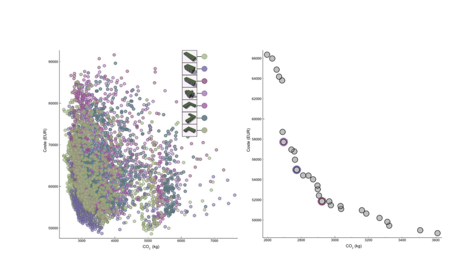 #jeplus #optimizacióngenetica #ia #ai #consultoriaenergetica #designbuilder #eficiencia #ahorroenergetico #arquitecturavernacula #confort