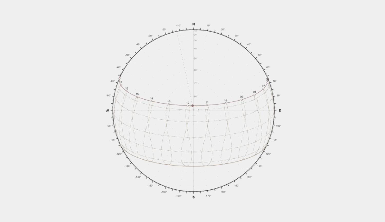 #soleamiento #sombras #fachada #eficiencia #elementossombreado #deslumbramiento #estudiosolar #consultoriaenergetica #designbuilder #eficiencia #ahorroenergetico #arquitecturavernacula #confort